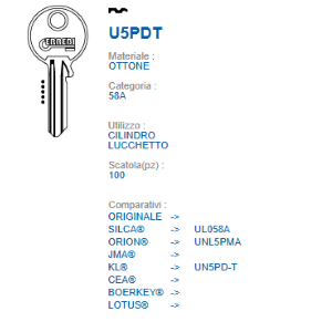 CONIO CHIAVI UNIVERSALI ERREBI 058