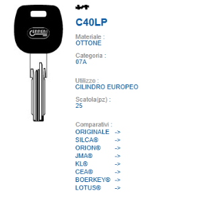 SPECIALI NAZIONALI TESTA PLASTICA
